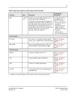 Предварительный просмотр 23 страницы IDT Tsi572 Hardware Manual