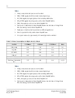 Предварительный просмотр 32 страницы IDT Tsi572 Hardware Manual