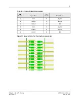 Preview for 67 page of IDT Tsi572 Hardware Manual