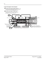 Preview for 68 page of IDT Tsi572 Hardware Manual