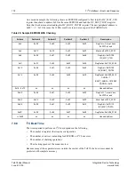 Предварительный просмотр 172 страницы IDT Tsi578 User Manual