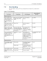 Предварительный просмотр 174 страницы IDT Tsi578 User Manual