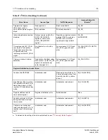 Предварительный просмотр 175 страницы IDT Tsi578 User Manual