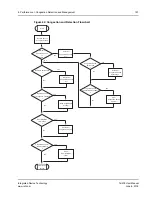 Предварительный просмотр 197 страницы IDT Tsi578 User Manual