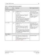 Предварительный просмотр 223 страницы IDT Tsi578 User Manual