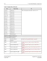 Предварительный просмотр 236 страницы IDT Tsi578 User Manual