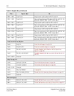 Предварительный просмотр 242 страницы IDT Tsi578 User Manual