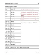 Предварительный просмотр 243 страницы IDT Tsi578 User Manual