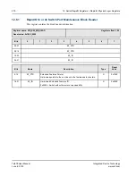 Предварительный просмотр 270 страницы IDT Tsi578 User Manual