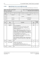 Предварительный просмотр 276 страницы IDT Tsi578 User Manual