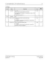 Предварительный просмотр 311 страницы IDT Tsi578 User Manual