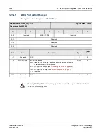 Предварительный просмотр 394 страницы IDT Tsi578 User Manual