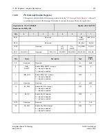 Предварительный просмотр 433 страницы IDT Tsi578 User Manual