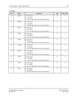 Предварительный просмотр 455 страницы IDT Tsi578 User Manual