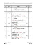 Предварительный просмотр 465 страницы IDT Tsi578 User Manual