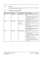 Предварительный просмотр 34 страницы IDT Tsi620 User Manual