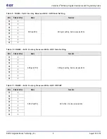 Предварительный просмотр 8 страницы IDT VersaClock 6E Series Register Descriptions And Programming Manual