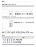 Предварительный просмотр 12 страницы IDT VersaClock 6E Series Register Descriptions And Programming Manual