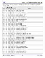 Предварительный просмотр 13 страницы IDT VersaClock 6E Series Register Descriptions And Programming Manual