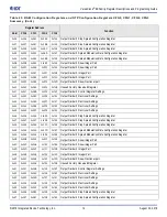 Предварительный просмотр 14 страницы IDT VersaClock 6E Series Register Descriptions And Programming Manual