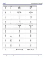 Preview for 14 page of IDT ZMOD4510-EVK User Manual