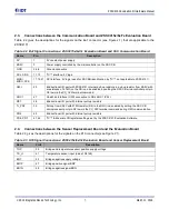 Preview for 7 page of IDT ZSSC4151 Hardware Manual