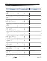 Предварительный просмотр 147 страницы IDTECH 2DScan FX100 User Manual