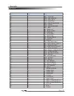 Предварительный просмотр 154 страницы IDTECH 2DScan FX100 User Manual