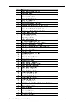 Preview for 43 page of IDTECH Kiosk III Sdk Manual