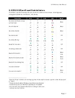 Preview for 11 page of IDTECH Kiosk V User Manual