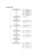 Предварительный просмотр 32 страницы IDTECK GE313 Operating Manual