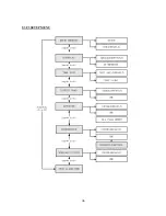 Предварительный просмотр 36 страницы IDTECK GE313 Operating Manual