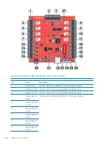 Preview for 22 page of IDTECK iMDC-MAIN User Manual