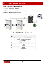 Preview for 2 page of IDTECK iTDC EIO8 Quick Installation Manual