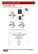 Preview for 3 page of IDTECK iTDC EIO8 Quick Installation Manual