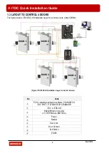 Preview for 4 page of IDTECK iTDC EIO8 Quick Installation Manual