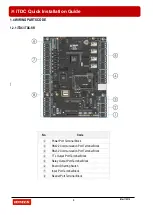 Preview for 5 page of IDTECK iTDC EIO8 Quick Installation Manual