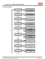 Preview for 39 page of IDTECK ITDC ITDCSR EIO88 User Manual