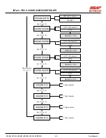 Preview for 40 page of IDTECK ITDC ITDCSR EIO88 User Manual