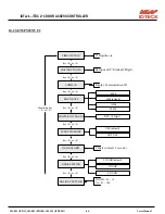 Preview for 44 page of IDTECK ITDC ITDCSR EIO88 User Manual