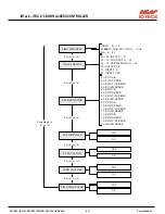 Preview for 45 page of IDTECK ITDC ITDCSR EIO88 User Manual