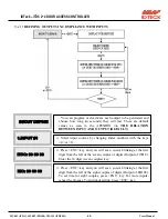 Preview for 50 page of IDTECK ITDC ITDCSR EIO88 User Manual