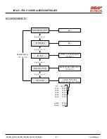 Preview for 53 page of IDTECK ITDC ITDCSR EIO88 User Manual