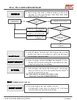 Preview for 57 page of IDTECK ITDC ITDCSR EIO88 User Manual