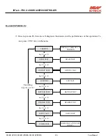 Preview for 58 page of IDTECK ITDC ITDCSR EIO88 User Manual