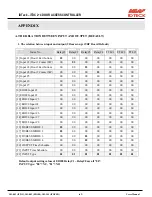 Preview for 62 page of IDTECK ITDC ITDCSR EIO88 User Manual