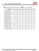 Preview for 71 page of IDTECK ITDC ITDCSR EIO88 User Manual