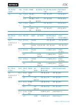 Предварительный просмотр 57 страницы IDTECK iTDC User Manual