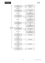 Предварительный просмотр 79 страницы IDTECK iTDC User Manual