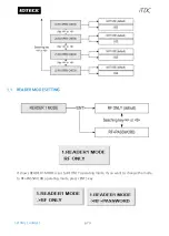 Предварительный просмотр 80 страницы IDTECK iTDC User Manual